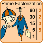 Prime factorization.